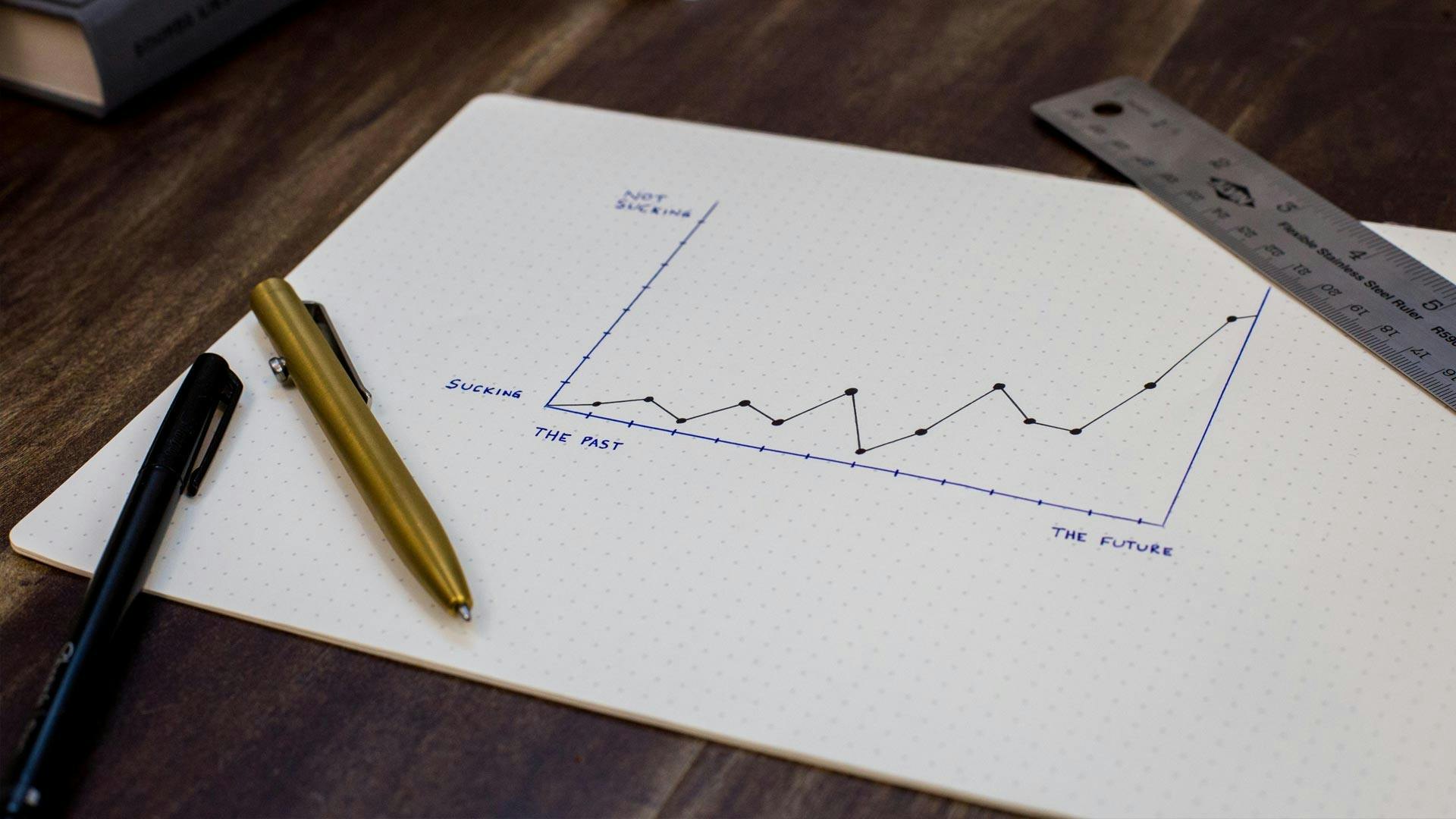 Content Marketing Metrics on a Graph